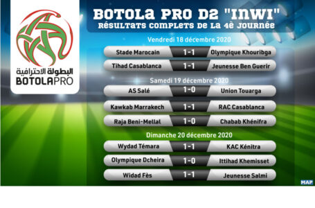 Botola Pro D2 « Inwi » (4è journée) : Résultats complets
