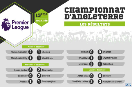 Championnat d&rsquo;Angleterre : Résultats complets de la 13è journée