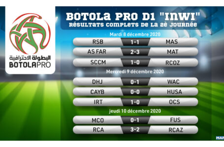 Botola Pro D1 « Inwi » (2è journée): Résultats complets