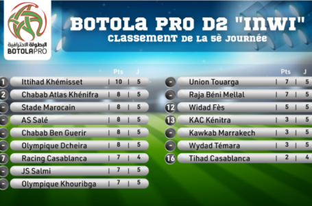Botola Pro D2 « Inwi » (5è journée) : Classement