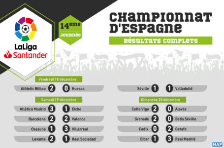 Championnat d&rsquo;Espagne: Résultats complets de la 14è journée