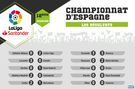 Championnat d&rsquo;Espagne : Résultats de la 12è journée