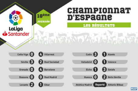 Championnat d&rsquo;Espagne (18e journée): les résultats