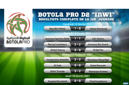 Botola Pro D2 « Inwi » (10è journée): Résultats complets