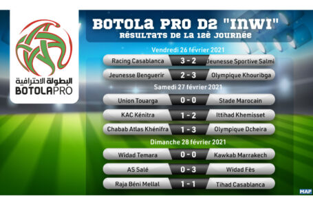 Botola Pro D2 « Inwi » : Résultats de la 12è journée