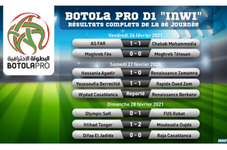 Botola Pro D1 « Inwi » (8è journée): Résultats complets