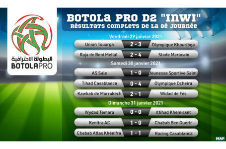 Botola Pro D2 « Inwi » : Résultats de la 8è journée