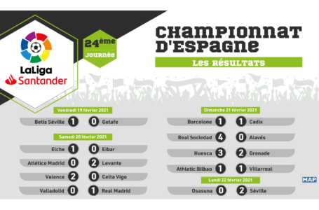 Championnat d&rsquo;Espagne (24e journée): les résultats