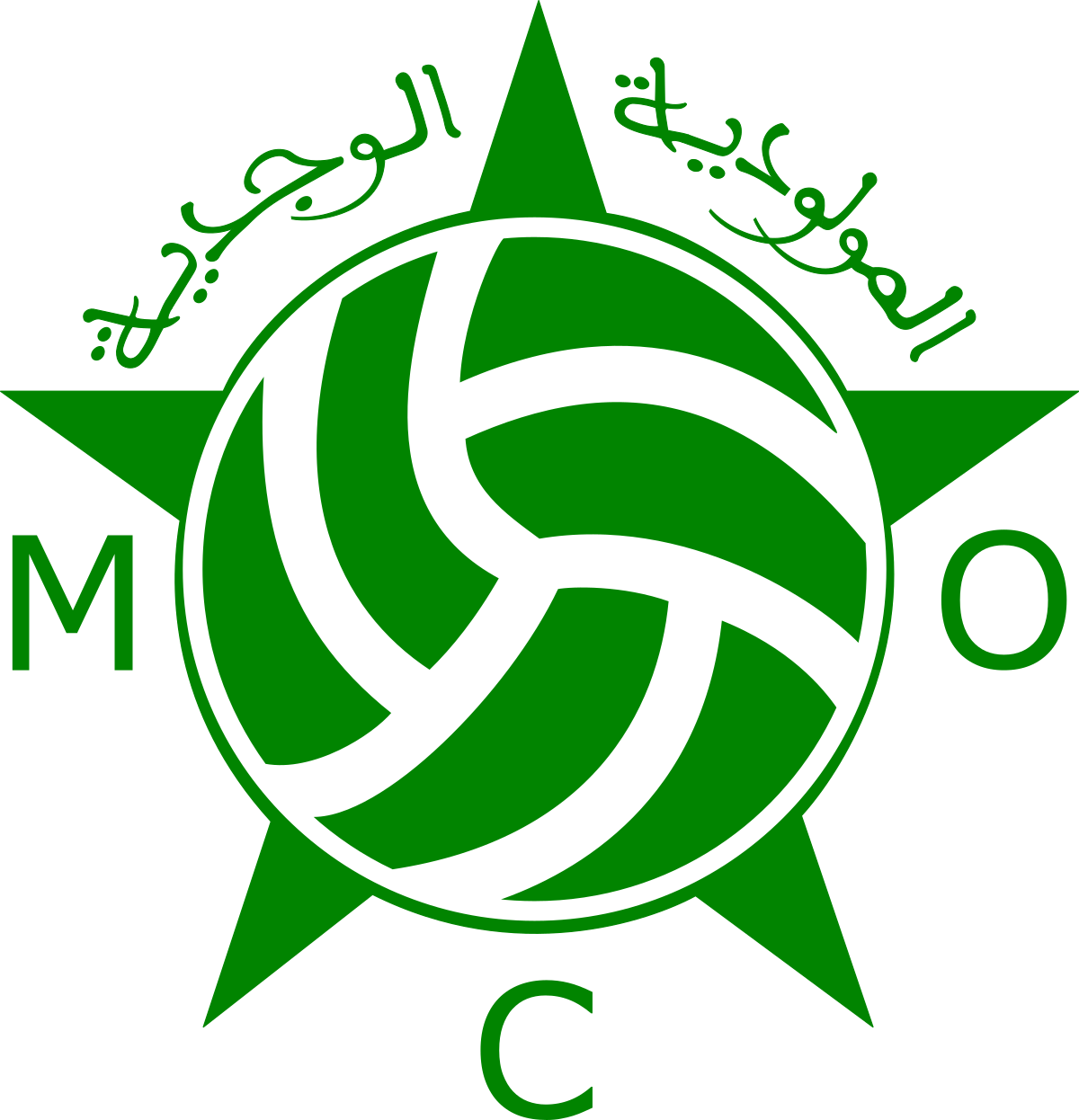 البطولة الوطنية الاحترافية “إنوي” (الدورة 25).. مولودية وجدة يتفوق على ضيفه يوسفية برشيد (3-1)