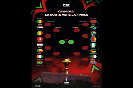 Coupe d&rsquo;Afrique des Nations Maroc-2025 : Les équipes qualifiées pour les 8ès