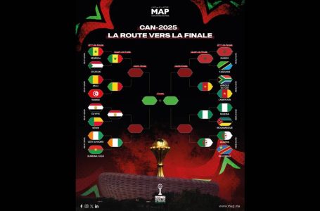 CAN Maroc-2025: Chocs de titans, des quarts palpitants