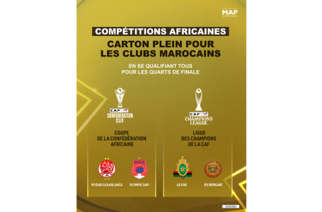 Compétitions africaines: Carton plein pour les clubs marocains