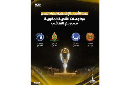 قرعة ربع نهائي عصبة الأبطال الإفريقية لكرة القدم.. نهضة بركان يواجه الهلال السوداني، والجيش الملكي يقابل بيراميدز المصري