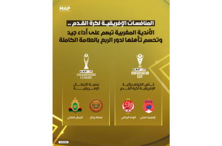 المنافسات الإفريقية لكرة القدم .. الأندية المغربية تبصم على أداء جيد وتحسم تأهلها لدور الربع بالعلامة الكاملة