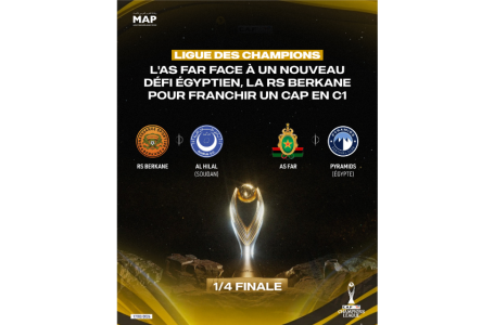Ligue des champions d’Afrique : l’AS FAR face à un nouveau défi égyptien