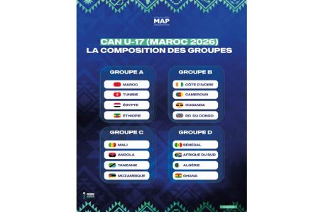CAN U17 Maroc-2026: La composition des groupes