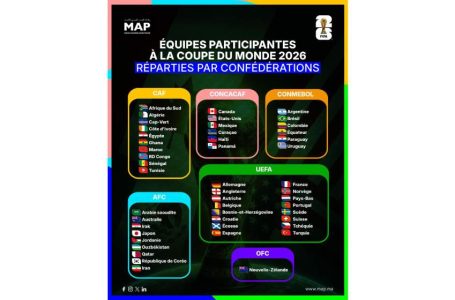 Liste des équipes participantes à la Coupe du Monde 2026, réparties par Confédérations