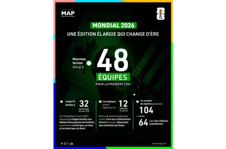 Mondial 2026: Une édition élargie qui change d’ère