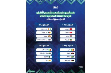 كأس إفريقيا للأمم لأقل من 17 سنة المغرب 2026.. المجموعات