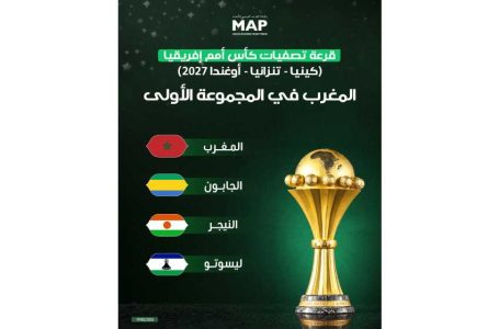 قرعة تصفيات كأس أمم إفريقيا (كينيا- تنزانيا- أوغندا 2027) .. المغرب في المجموعة الأولى