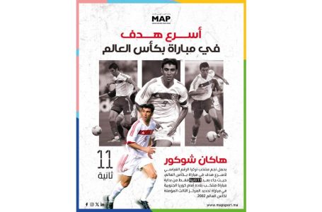تاريخ كأس العالم … أسرع الأهداف في المونديال أو اللحظات التي لا تُنسى