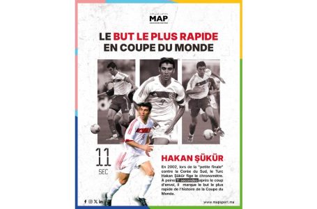 Mondial: Les buts les plus rapides