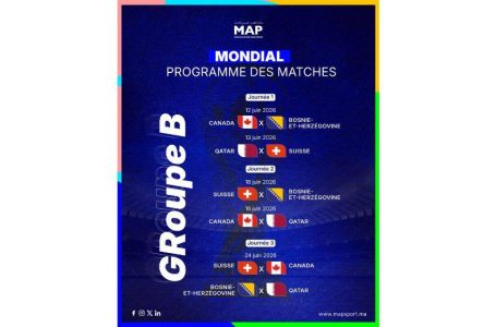 Mondial-2026 (Groupe B) : Equilibre entre quatre outsiders ambitieux