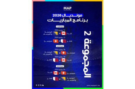مونديال 2026- المجموعة الثانية.. توازن كامل بين أربعة منتخبات طموحة