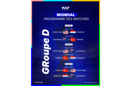 Mondial-2026 (Groupe D) : Les États-Unis sous pression face à des outsiders solides