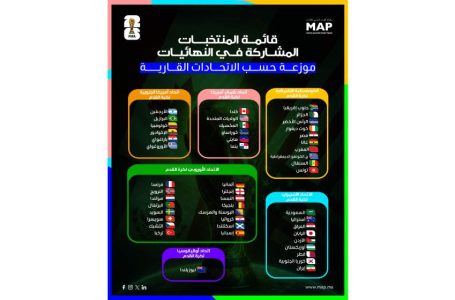 مونديال 2026.. قائمة المنتخبات المشاركة في النهائيات ، موزعة حسب الاتحادات القارية