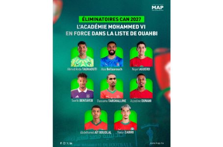 Éliminatoires CAN 2027: L’Académie Mohammed VI s’impose en force dans la liste de Ouahbi